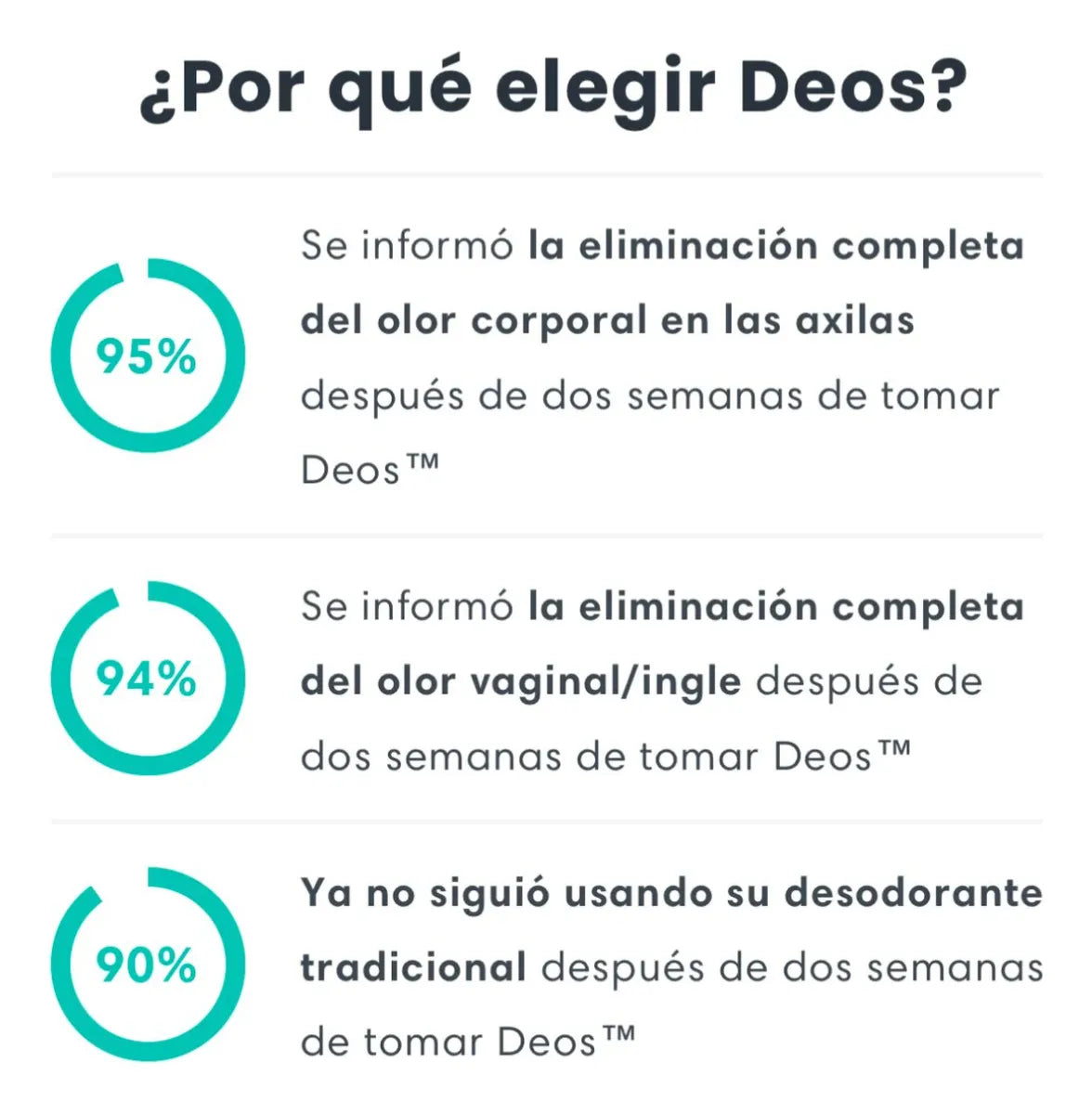 DEOS™-ELIMINA TOXINAS Y MALOS OLORES